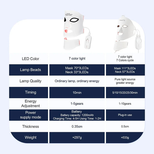 Flexible Silicone Photon Light Therapy Mask